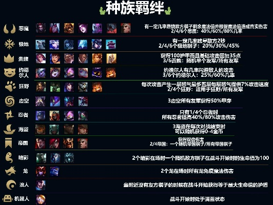 《云顶之弈》S7传奇半神棋子羁绊效果揭秘