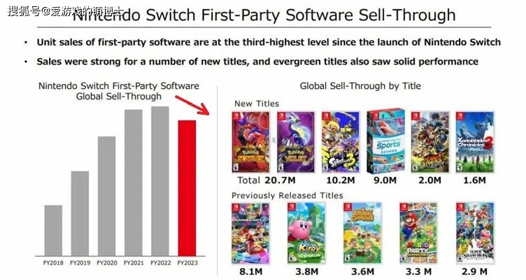 Switch 2命名内幕曝光！任天堂曾差点用这个名字