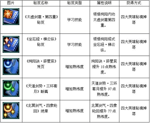 门派副本法宝搭配秘籍