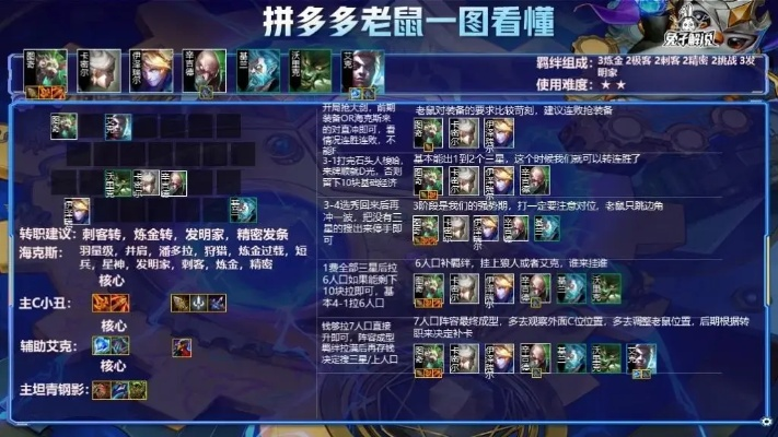 金铲铲之战拼多多老鼠阵容攻略