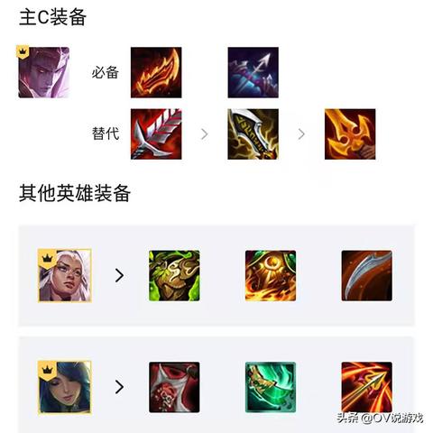 金铲铲之战韦鲁斯攻略：圣光阵容搭配