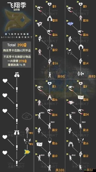光遇飞行季入口位置