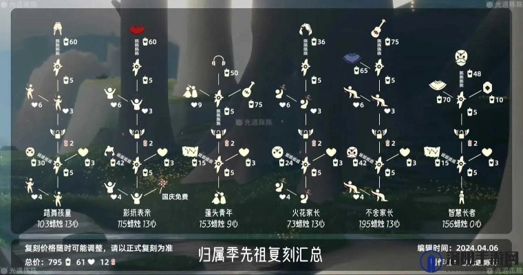 光遇先祖点头兑换一览表 光遇先祖点头兑换一览表