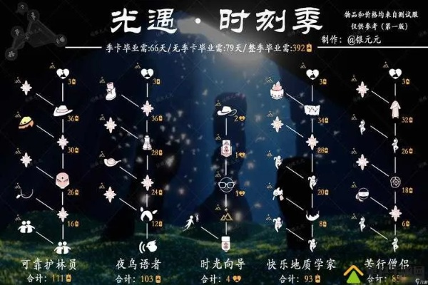 光遇友谊季时间揭晓，开启日期公布