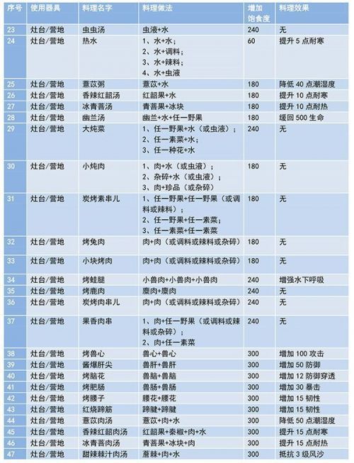 妄想山海染料制作方法 染料机配方汇总 妄想山海染料制作方法 染料机配方汇总