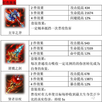 勇者十文字破武器属性技能获取攻略 勇者十文字破武器属性技能获取攻略