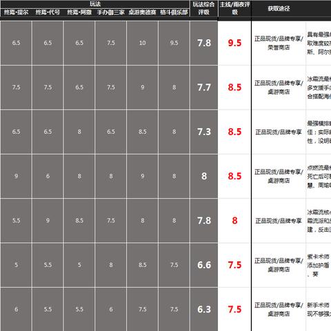 高能手办团火阵容角色盘点 高能手办团火阵容角色盘点