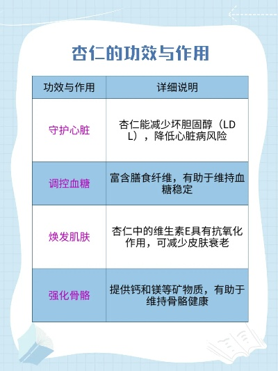原神杏仁功效揭秘