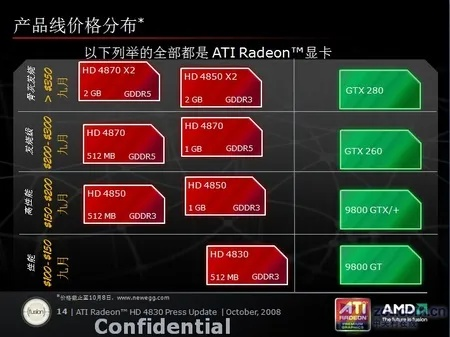 Intel高端显卡B770终于来了：对标RTX 5060
