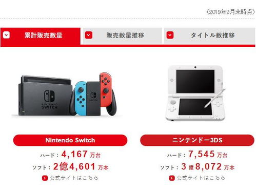 Switch游戏销量前十名公布：全是任天堂第一方