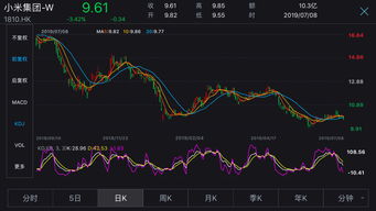 索尼启动17亿回购计划 股价飙升3.6%