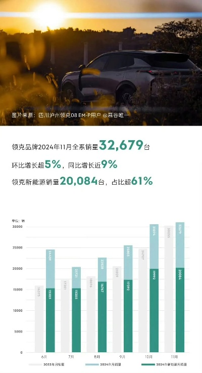 4月车企销量揭晓：比亚迪月销37万碾压 小米跌了