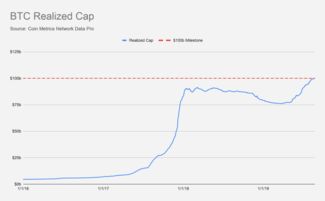 索尼市值首次突破1600亿美元！即将超越日本三菱