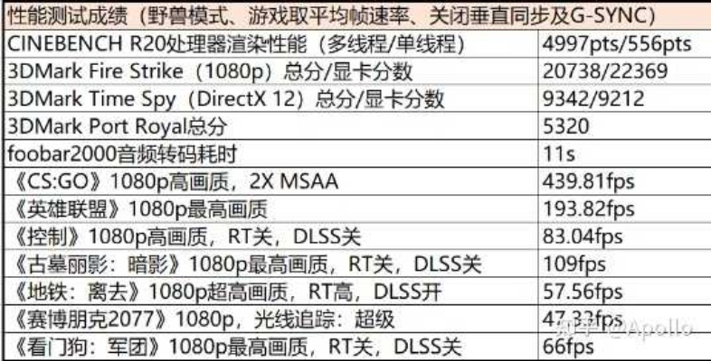 吉林联通推出万兆云竞技套餐，普通电脑畅玩3A大作