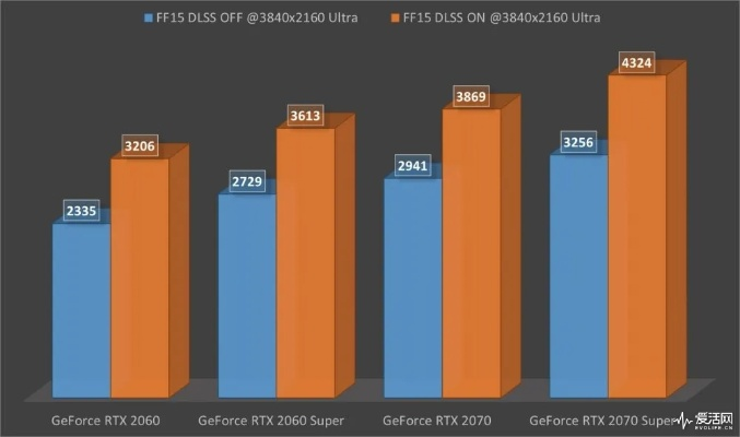 RTX 50 Super显存大升级,揭秘全新性能巅峰 RTX 50 Super显存大升级,揭秘全新性能巅峰