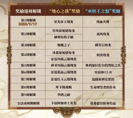 《魔兽世界20周年庆典入口:2025独家活动地址速览》 《魔兽世界20周年庆典入口:2025独家活动地址速览》