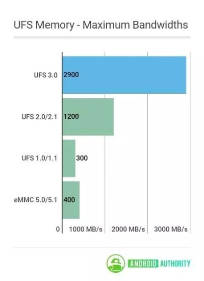 美光宣布：全球暂停NAND与UFS5研发，玩家设备将受影响