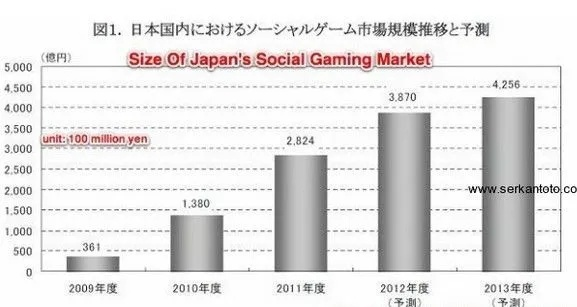 日本年轻玩家游戏热情减退，时长与消费双降！