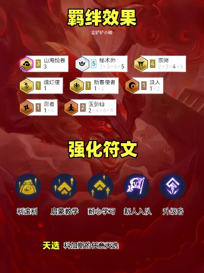 《金铲铲之战》天选福星神器搭配攻略:最强组合推荐 《金铲铲之战》天选福星神器搭配攻略:最强组合推荐