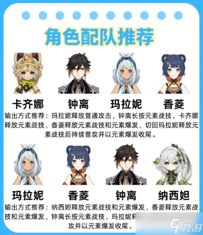 原神菈乌玛白行妮鹿队最佳搭配攻略，解锁强力阵容组合技巧