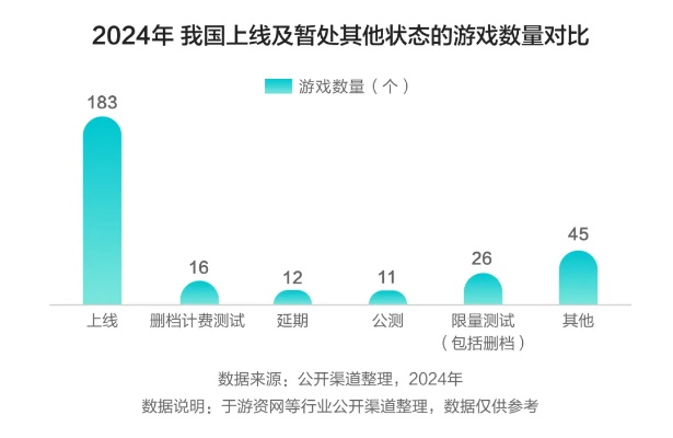 2025年手游收入狂飙！揭秘超千亿市场新机遇