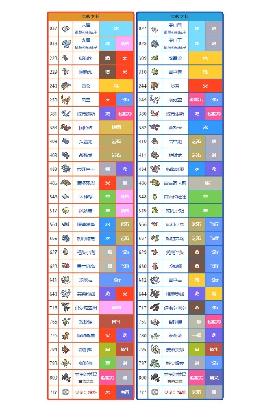 宝可梦ZA攻略必备,高效资料神器一网打尽 宝可梦ZA攻略必备,高效资料神器一网打尽